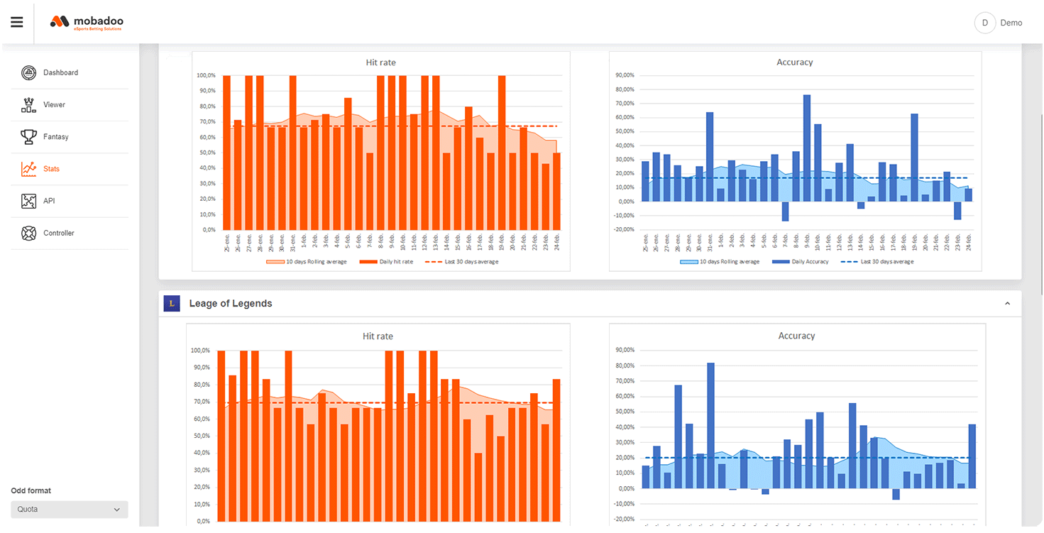 Mobadoo Esports Betting Evolution